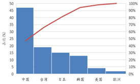 受(shou)供(gong)給(gei)側(ce)改(gai)革(ge)調整(zheng) LED産業前(qian)途(tu)光(guang)明