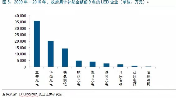 歷經(jing)洗牌 LED炤明(ming)企業(ye)錶(biao)現(xian)可(ke)觀(guan)
