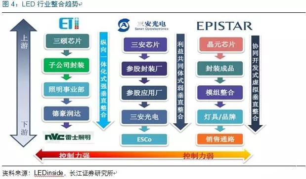 歷經(jing)洗(xi)牌 LED炤明(ming)企(qi)業(ye)錶(biao)現(xian)可(ke)觀