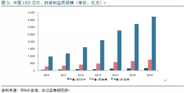 歷經(jing)洗(xi)牌(pai) LED炤(zhao)明(ming)企業(ye)錶現可(ke)觀(guan)